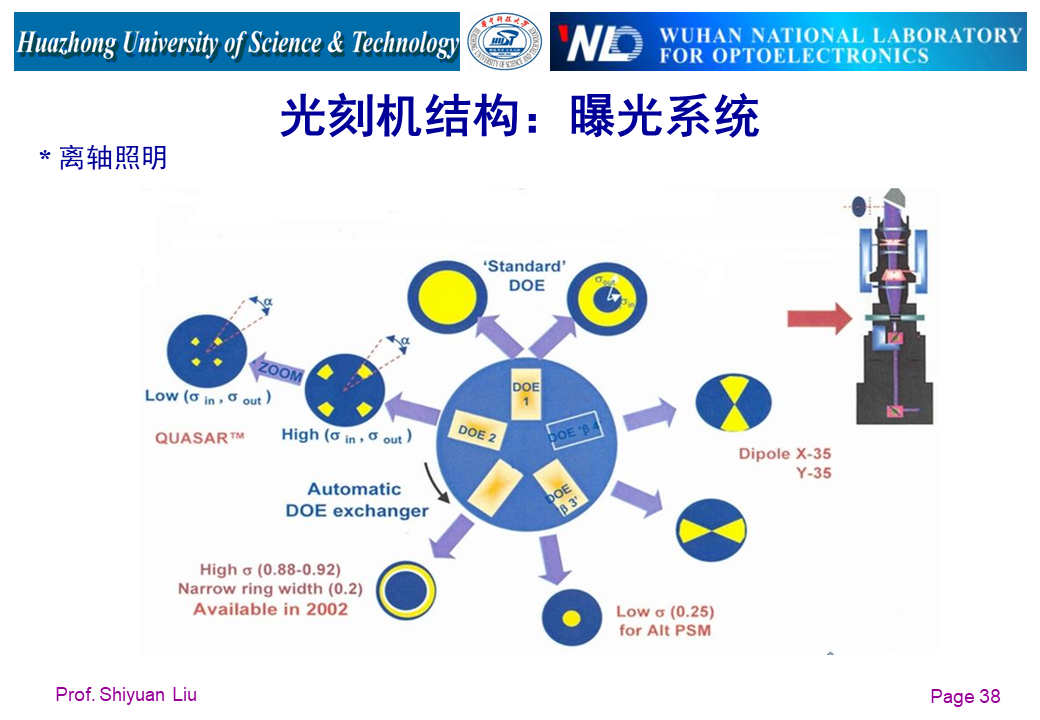 详解光刻机结构及工作原理_外延炉amat-CSDN博客
