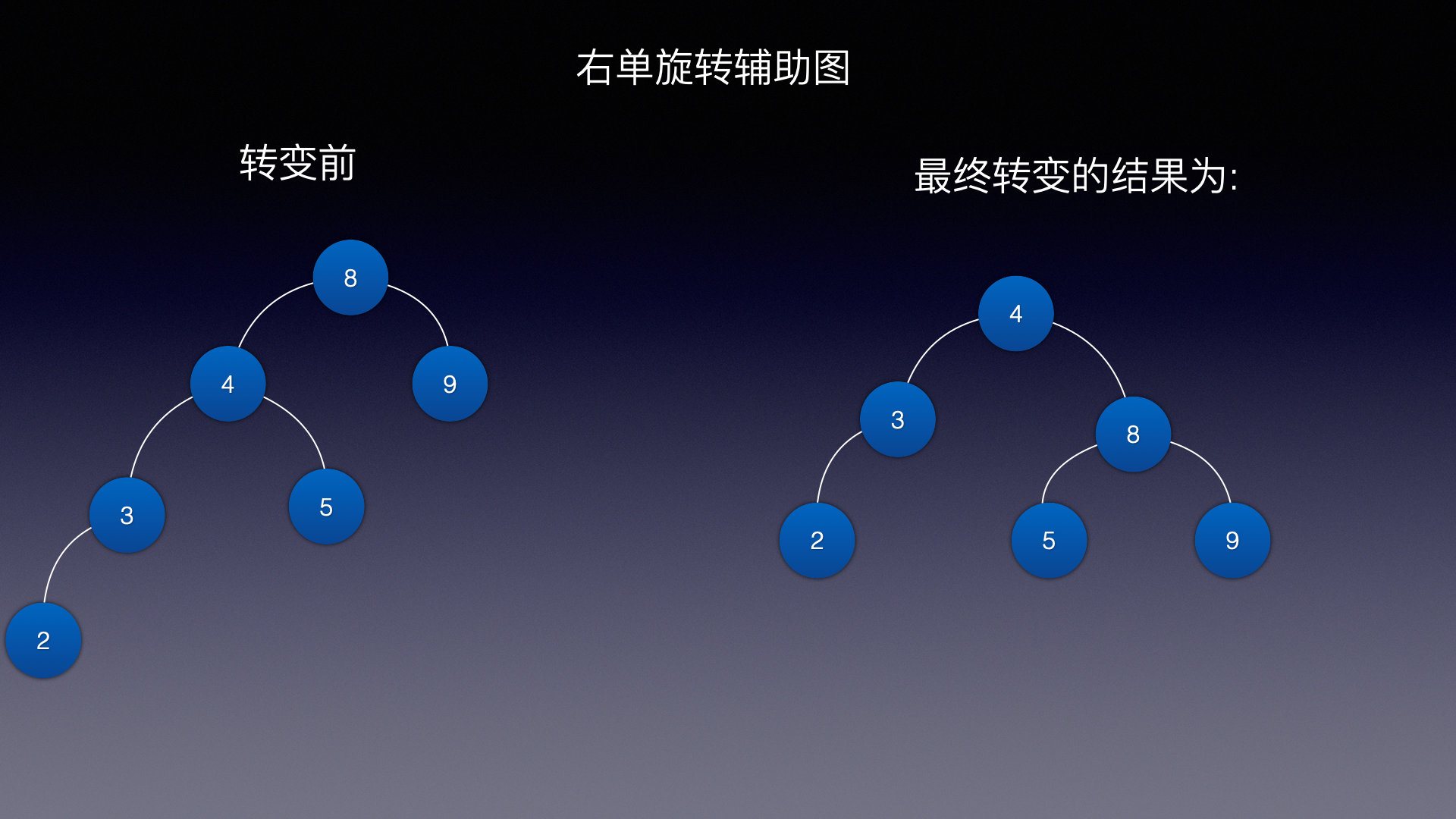 2.AVL右旋转辅助图