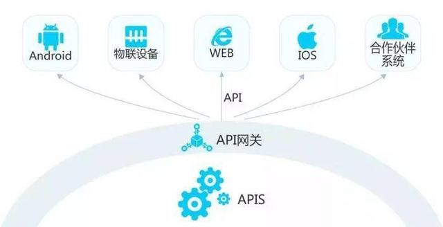 DDK API是什么？它有哪些独特功能和应用场景？  第1张