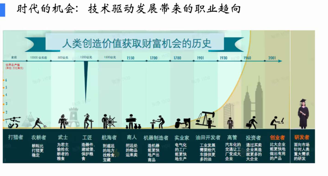 陆奇最新演讲实录：我的大模型世界观