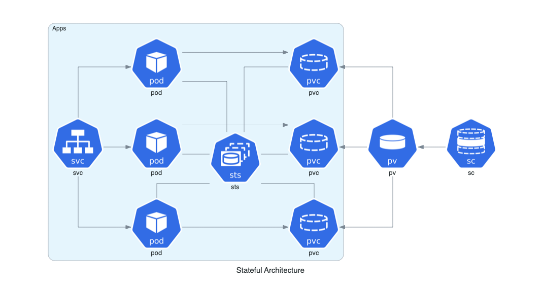 stateful_architecture_diagram