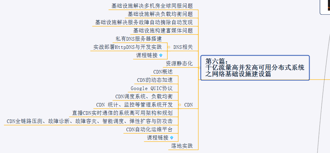 年薪120W的架构师简历你见过吗？java程序员该如何达到？