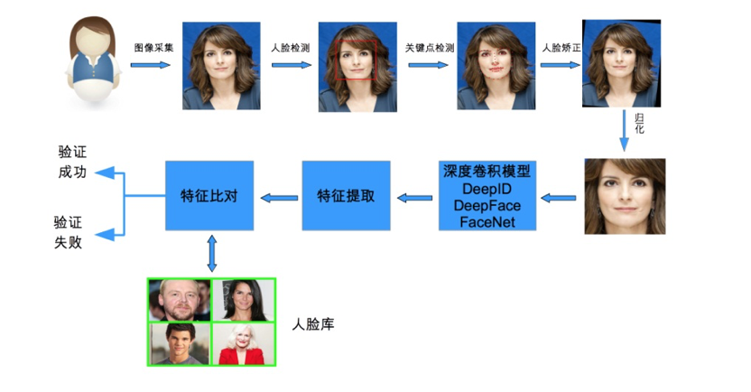 人工智能论文摘要500字_人工智能摘要_人工智能摘要怎么写