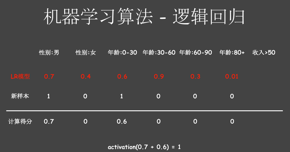 AI算法实现与云平台应用