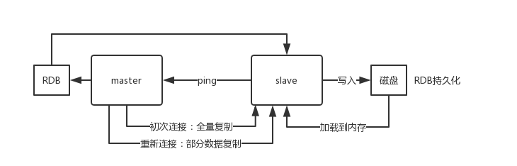 Redis 常见面试题(2020最新版)