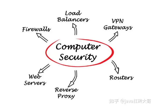 Keepalived+LVS+nginx<span style='color:red;'>搭</span><span style='color:red;'>建</span>nginx<span style='color:red;'>高</span><span style='color:red;'>可用</span><span style='color:red;'>集</span><span style='color:red;'>群</span>