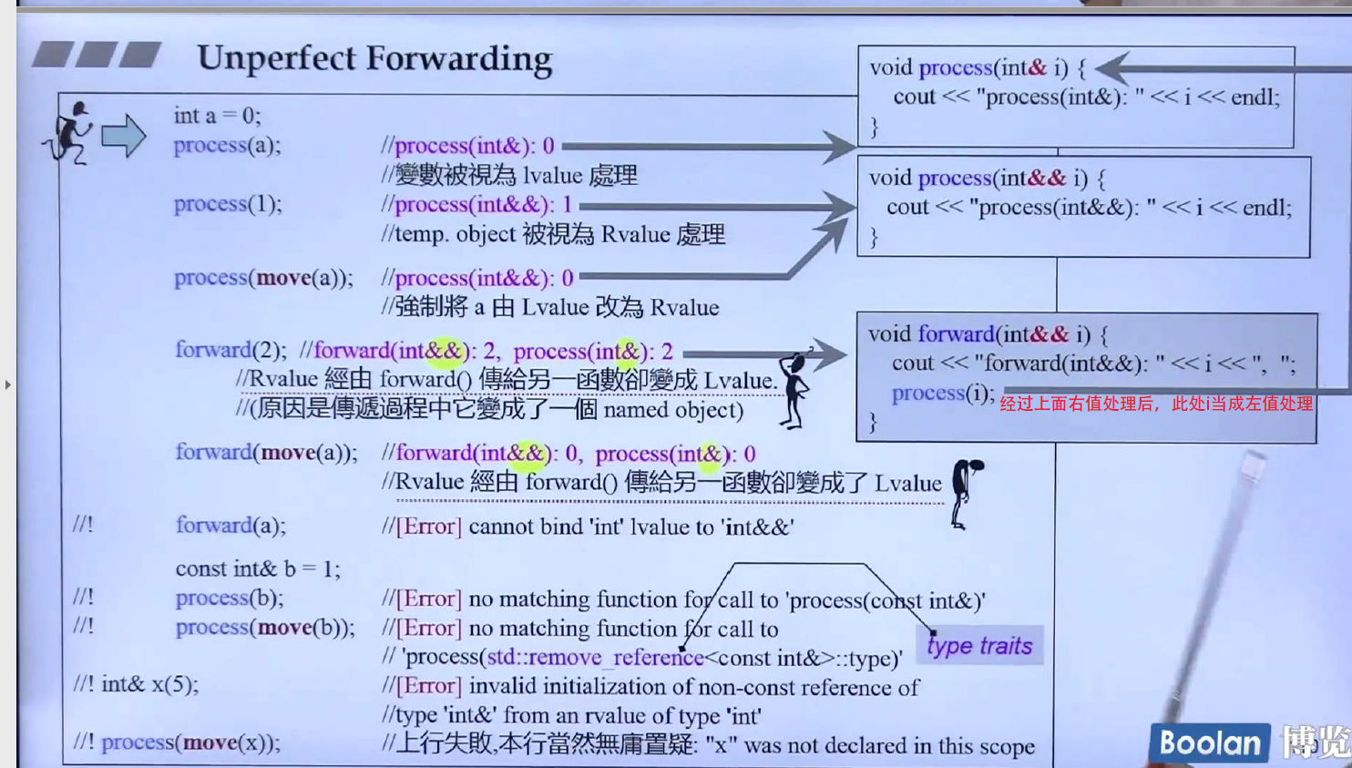 是因为编译器无法知道_alty_traits的里面有什么类型,告诉编译器_alty