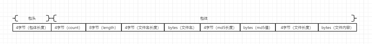 TCP粘包拆包及NETTY解决方案