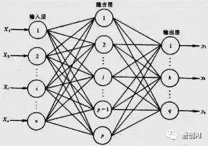 图1 两层神经网络