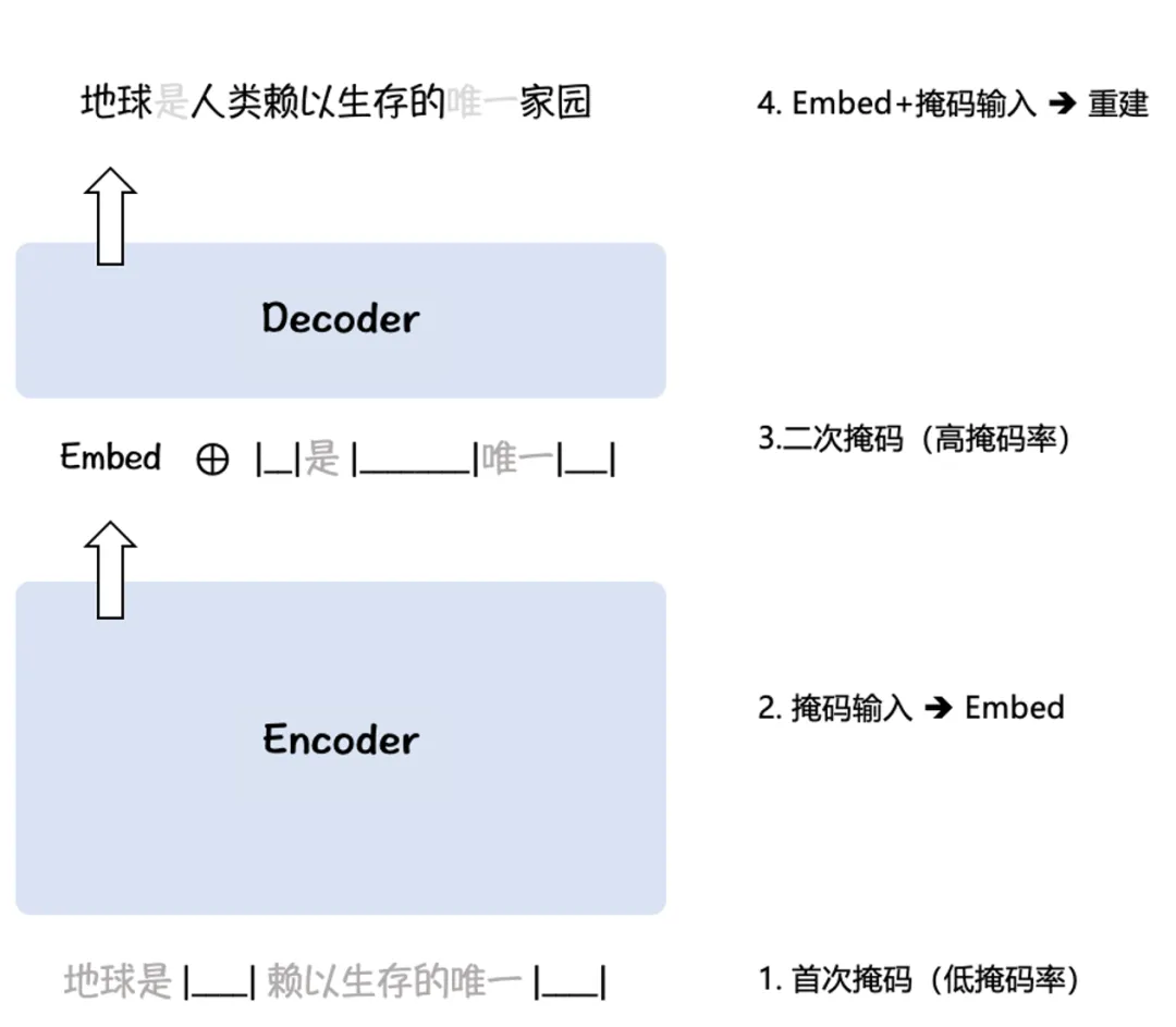 语义检索-BAAI Embedding语义向量模型深度解析：微调Cross-Encoder以提升语义检索精度