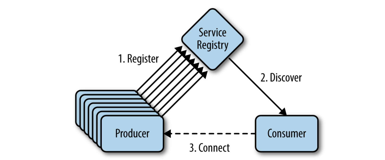image-20221010223725625