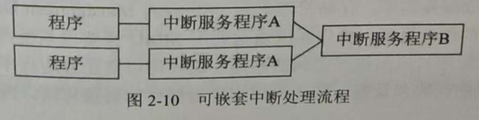 小柴冲刺软考中级嵌入式系统设计师系列二、嵌入式系统硬件基础知识（2）嵌入式微处理器基础