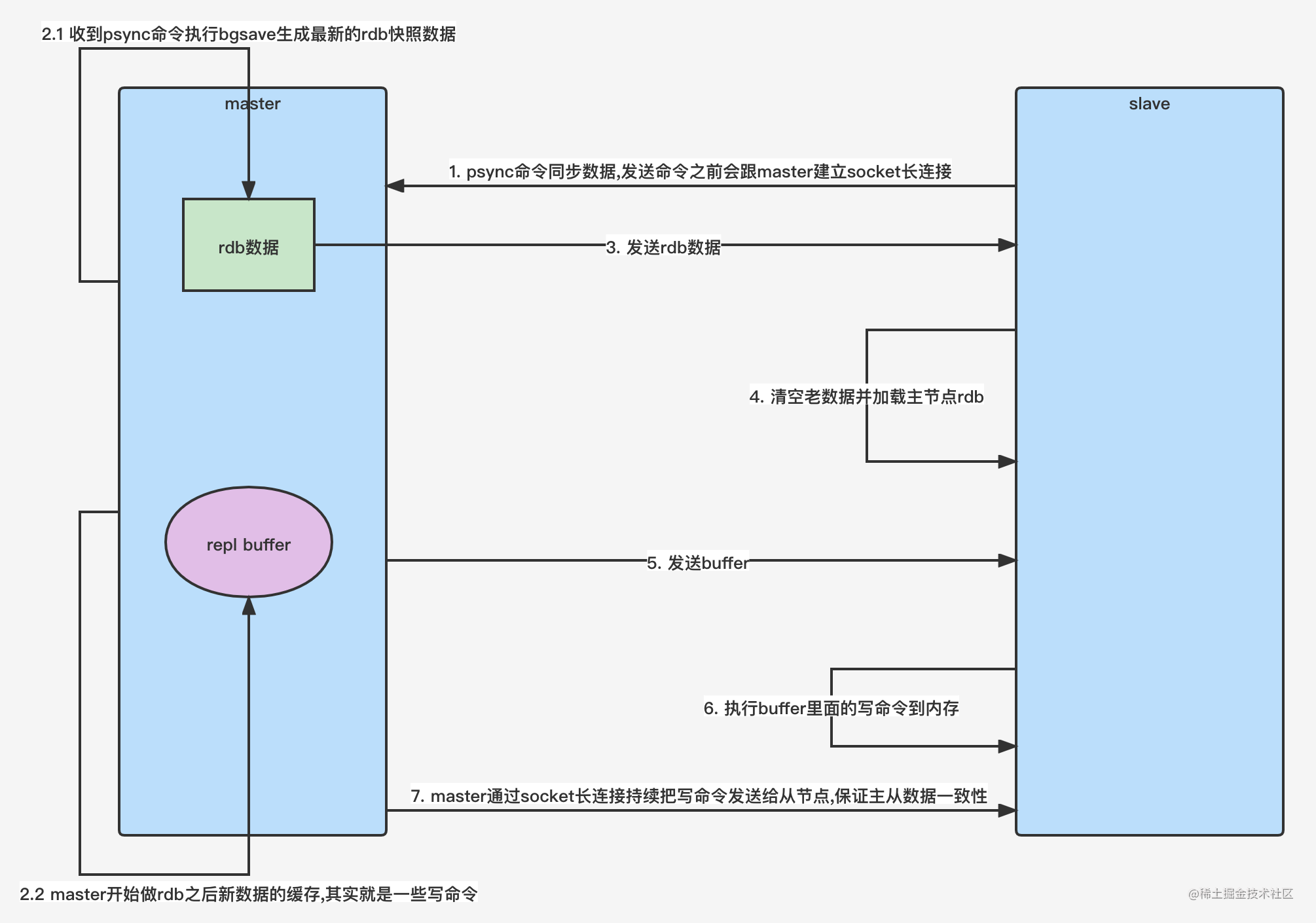 Redis主从复制原理.png