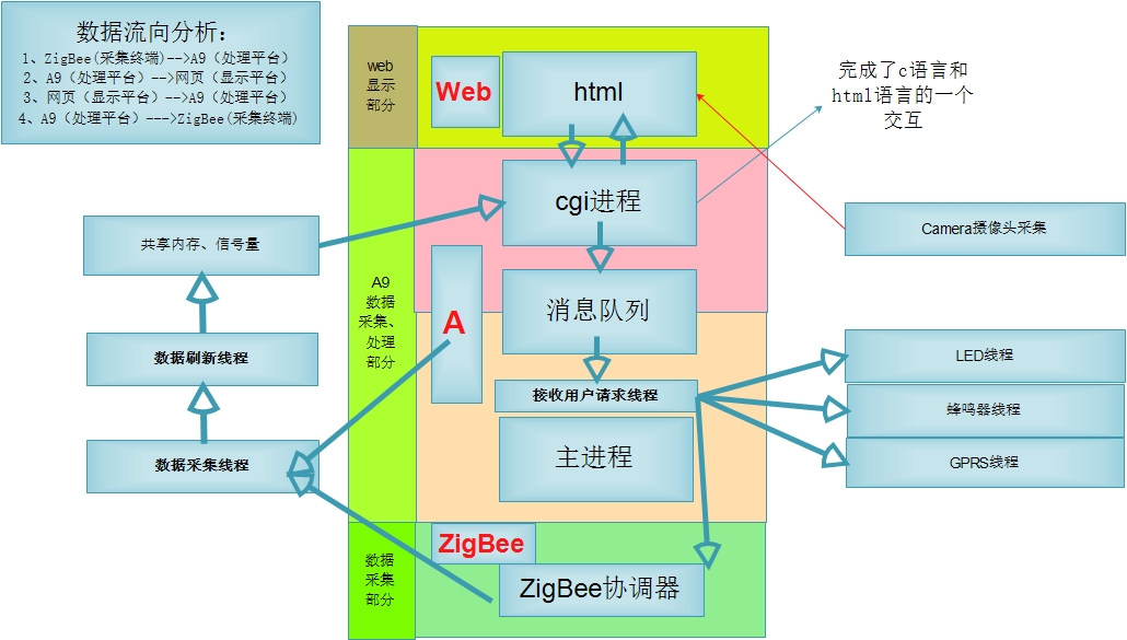 安防软件