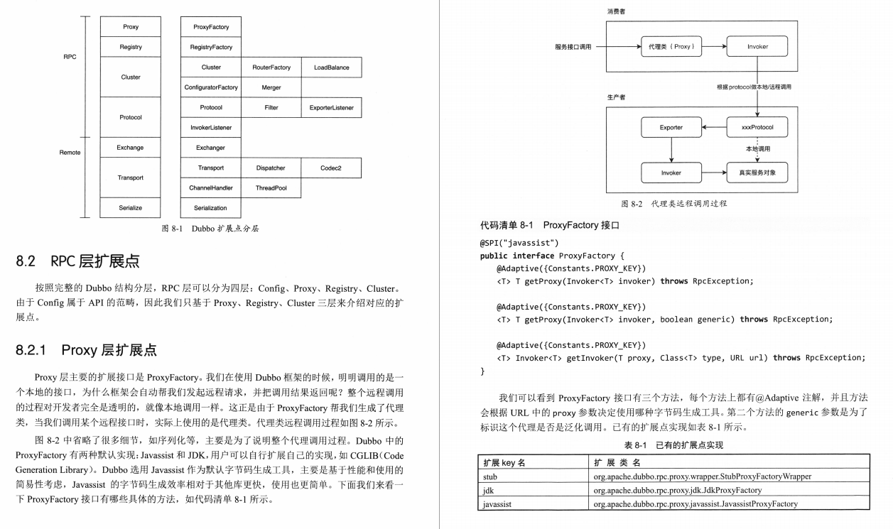 爱了爱了,这是什么神仙级Apache Dubbo实战资料,清晰!齐全!已跪!