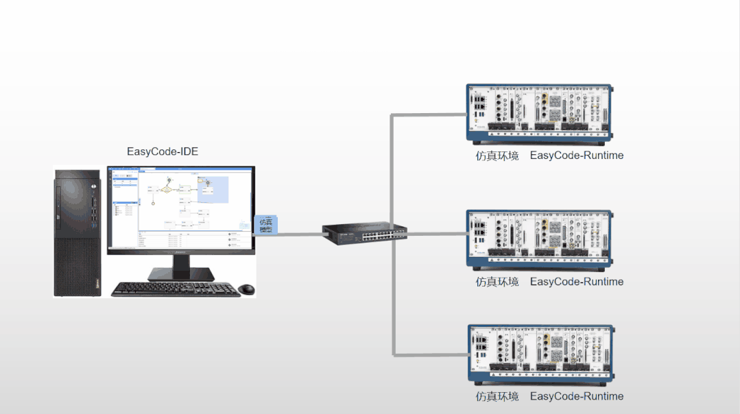 EasyCode航电仿真模型解决方案-CSDN博客