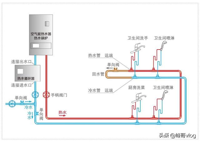 能率热水器水管示意图图片