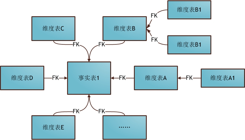 方法论对应 0a91e88dc5383e0c5cf69c39d55f881b.png