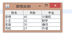 java上GUI表格按钮,java GUI表格实例