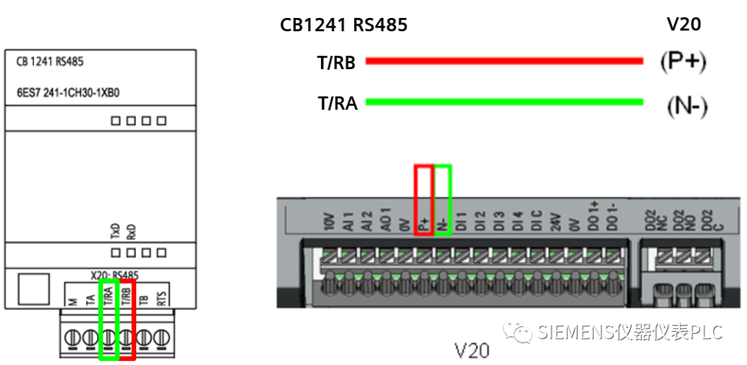 v20變頻器通訊地址參數s71200與v20的mosbus通訊s71200plc需要加cm