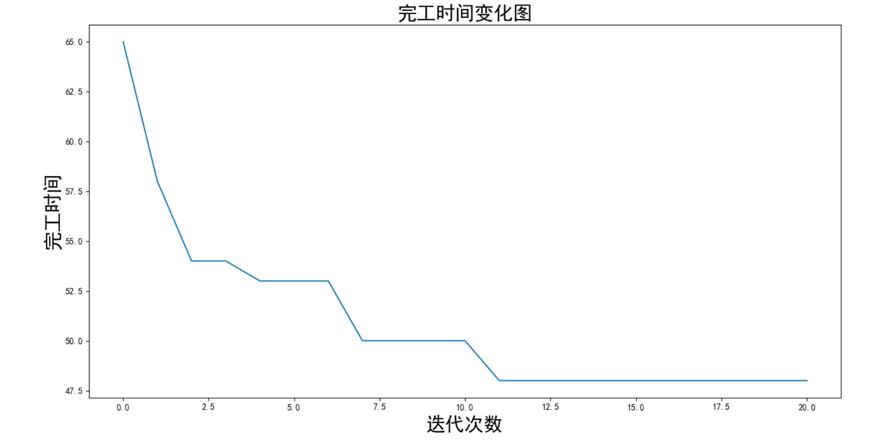 车间调度丨柔性车间的动态调度问题：重调度