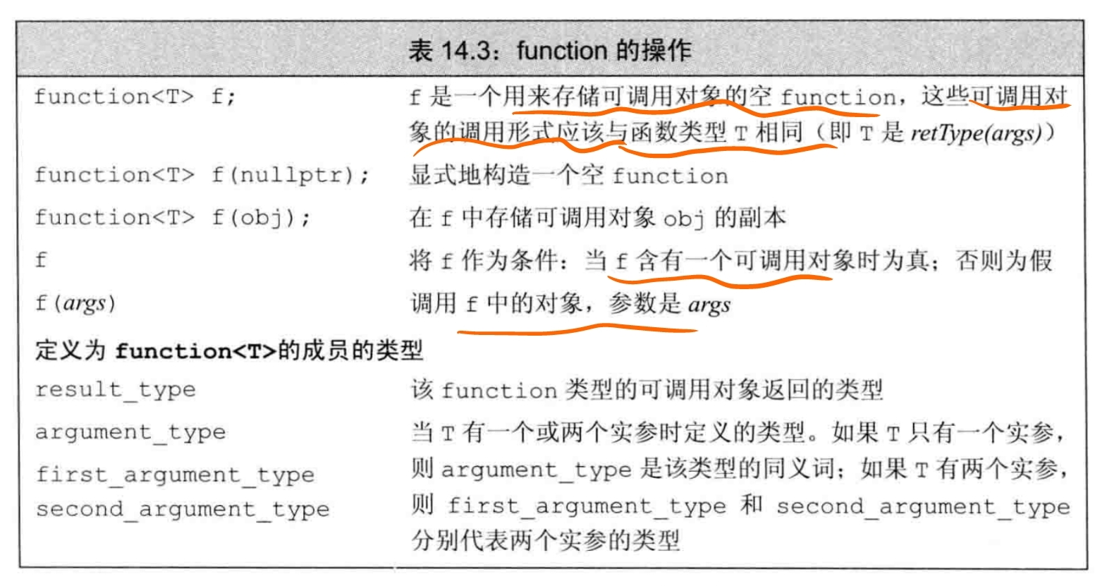 《C++ Primer》第14章 重载运算与类型转换（二）