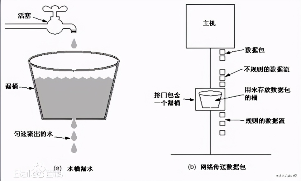 限流，永远都不是一件简单的事