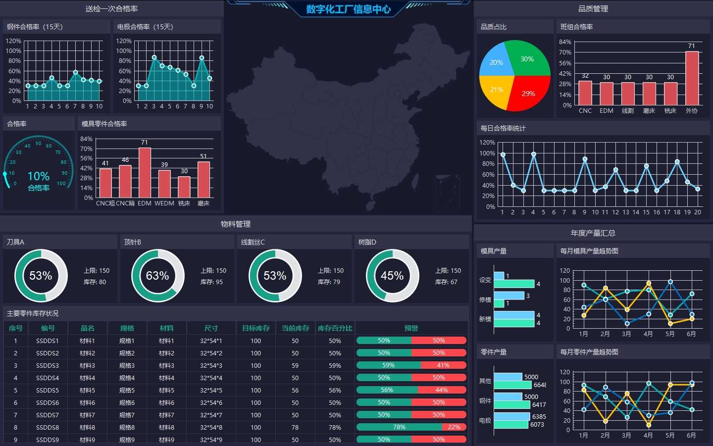 qt电子看板 - csdn