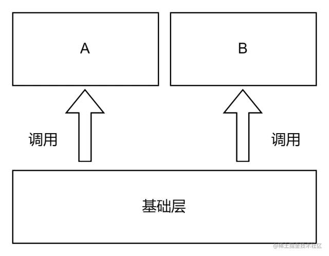 新开源项目（solidjs-use）随想录