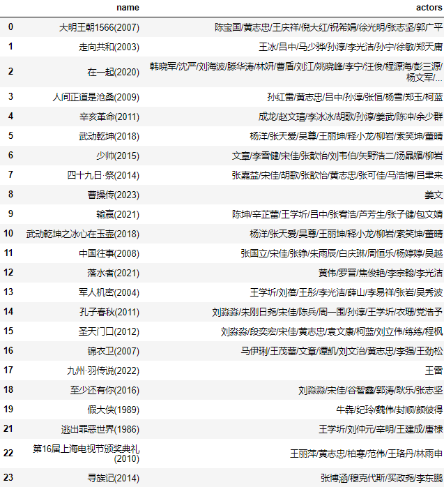 商品亲和性分析与关联规则挖掘