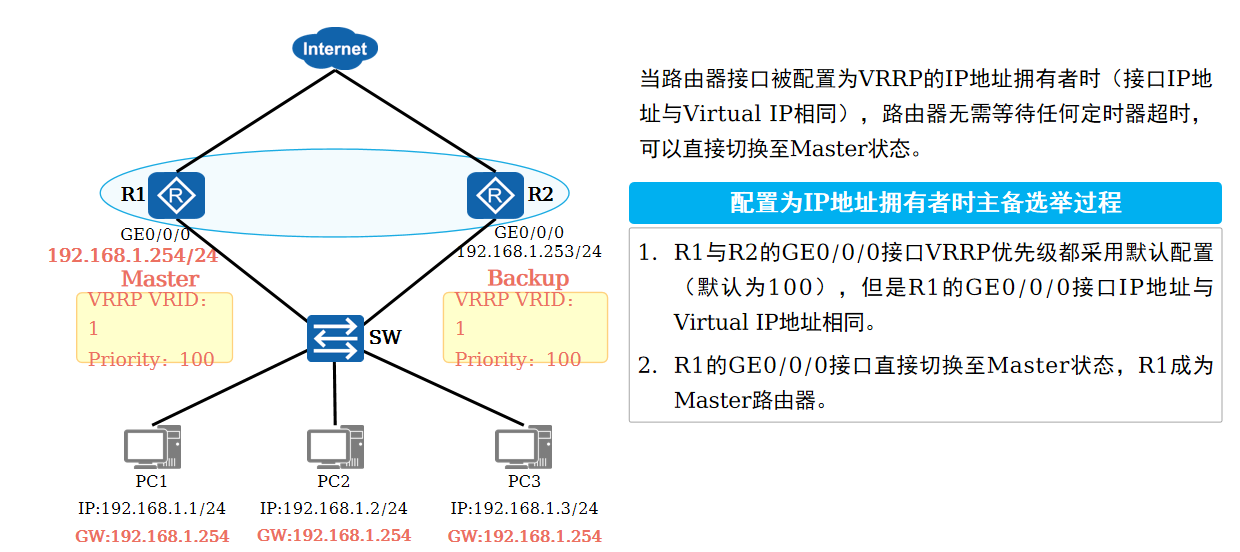 计算机网络-VRRP工作原理