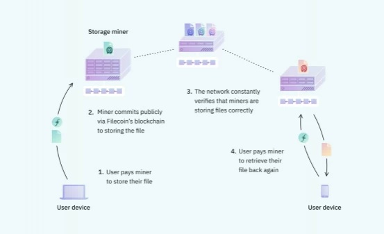 IPFS