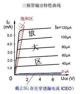 3极管原理图_二极管图解