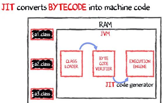 JVM底层原理解析