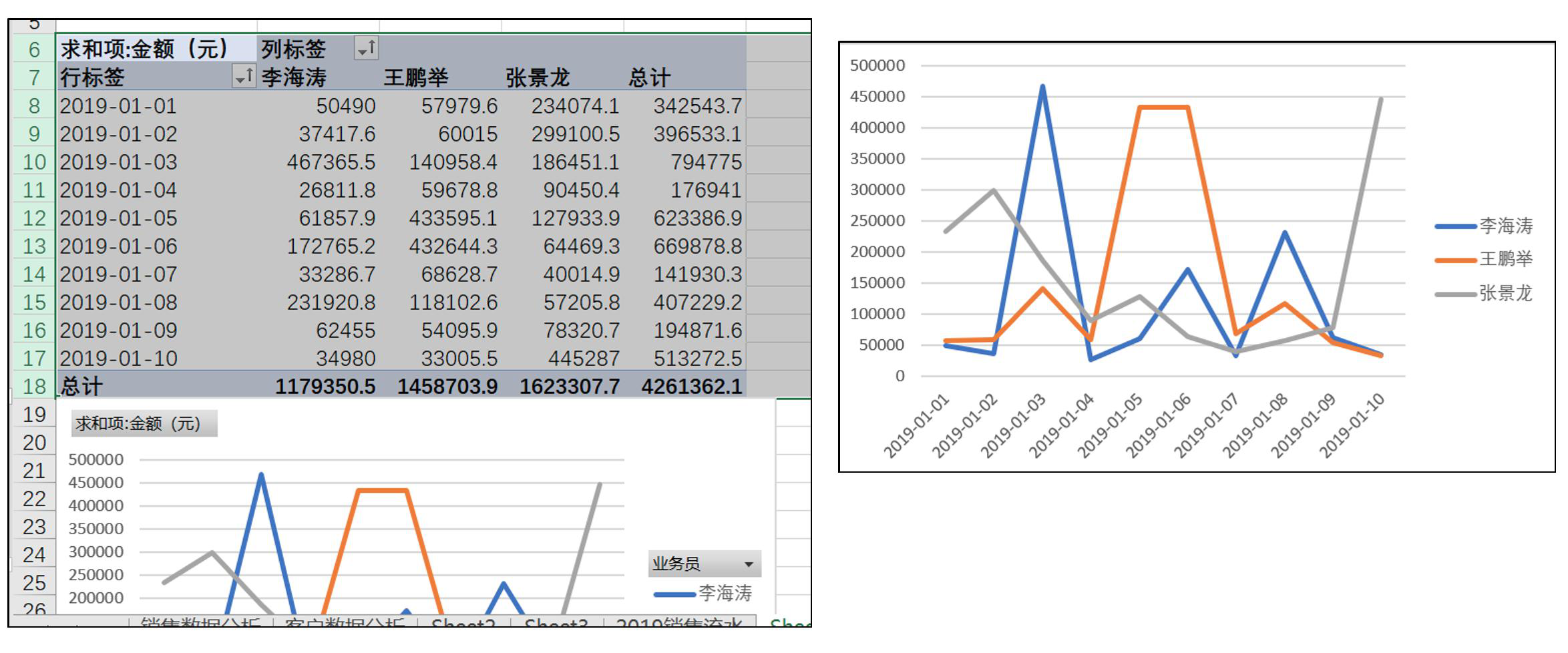 最新Python大数据之Excel进阶