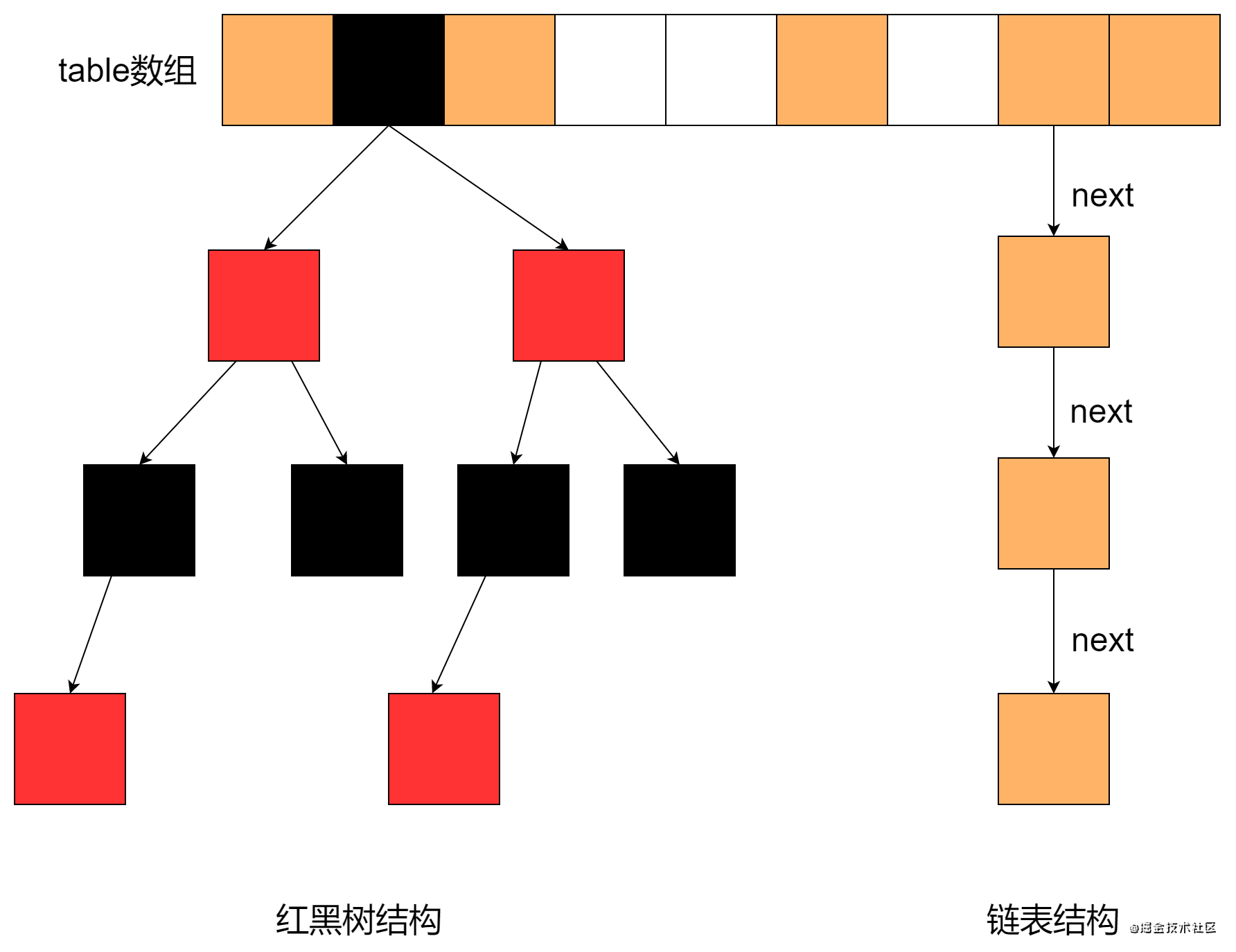 彻底搞定HashMap面试问题！！！