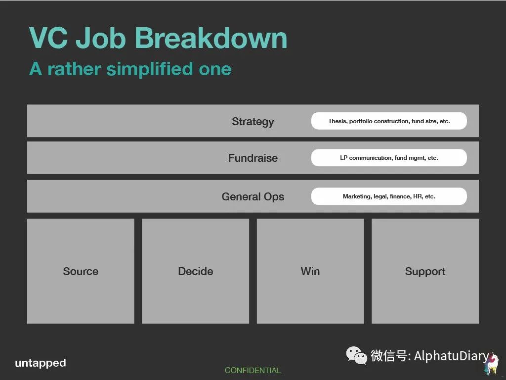 生成式ai时代,风险投资机构如何进行品牌建设