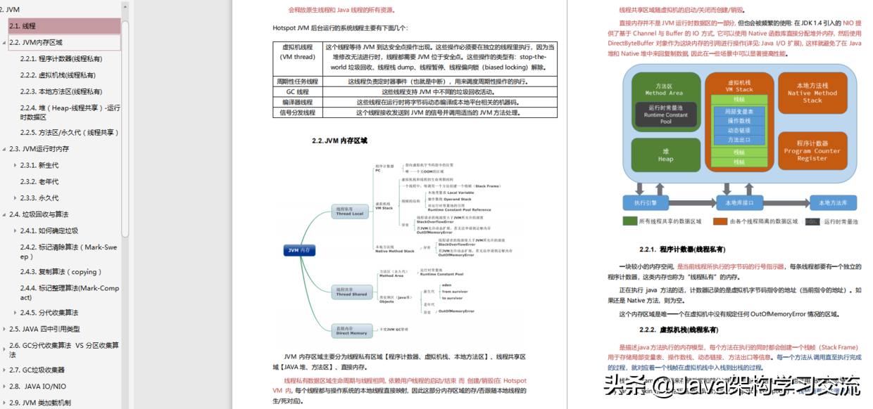 六面美團後，我發現大廠面試真的有“題庫”！（附思維導圖+筆記）