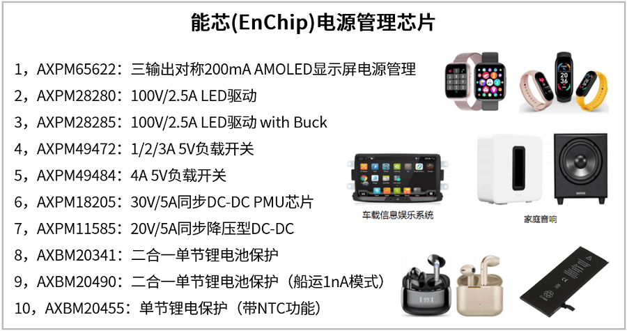 【芯智雲城】能芯（EnChip）模拟芯片应用和选型