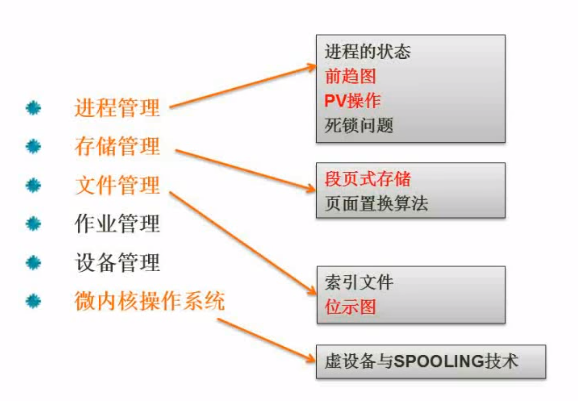 软件设计师考点汇总(室内设计师个人总结)