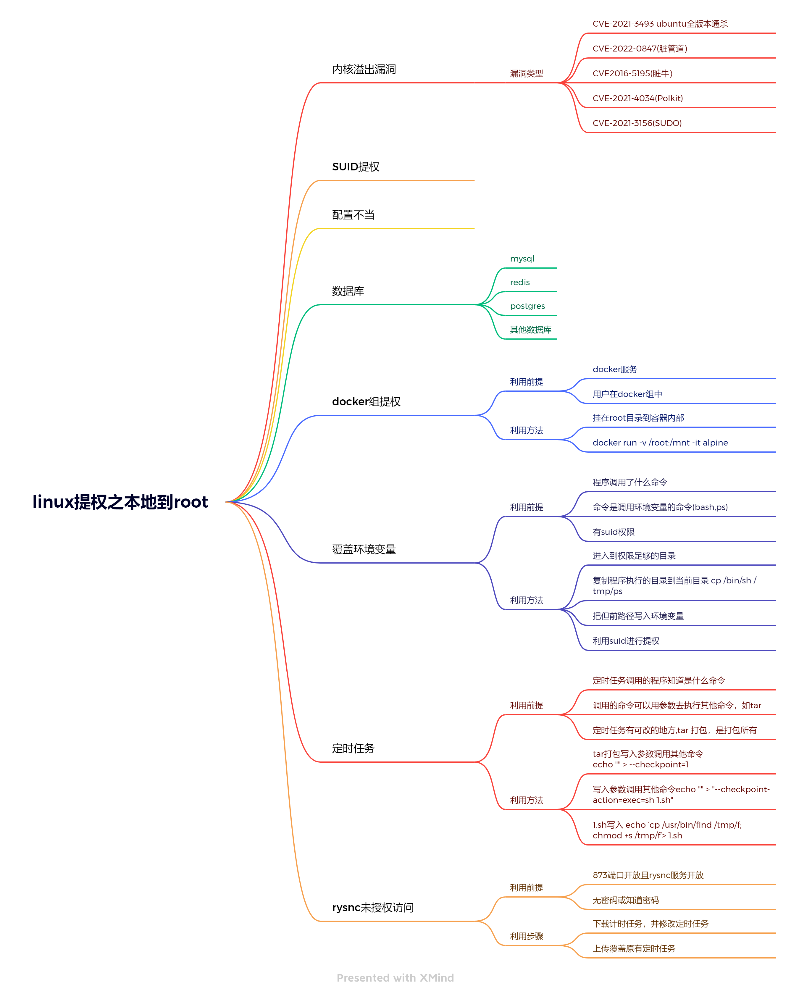 linux提权总结