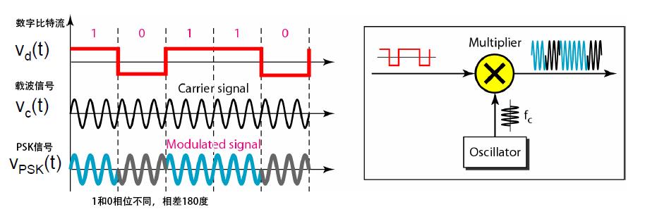 qpsk的映射过程数字调制技术如何优雅的学习qpskiq调制与星座图