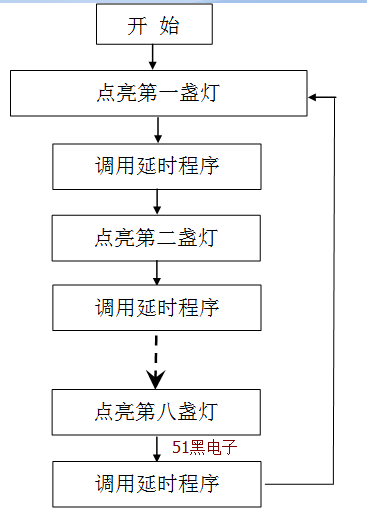 单片机led流水灯实验c语言程序,单片机led流水灯实验及流程图源代码