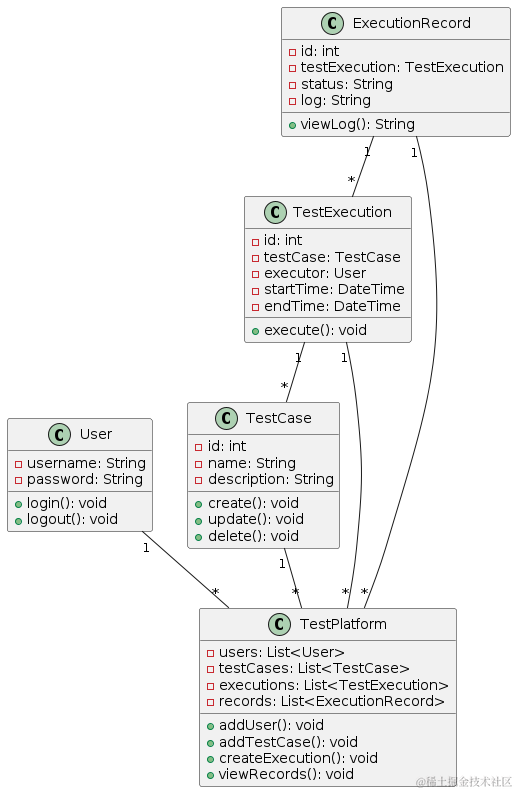 软件测试/测试开发丨利用人工智能ChatGPT自动生成架构图