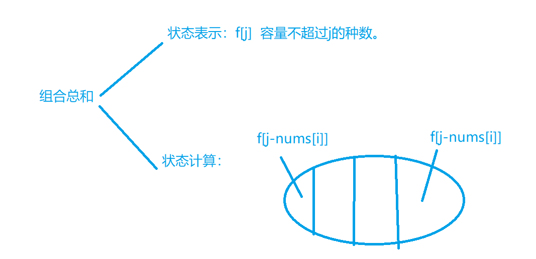 LeetCode 377. 组合总和 Ⅳ