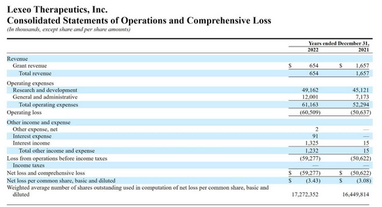 生物制药公司【Lexeo Therapeutics】申请1亿美元纳斯达克IPO上市