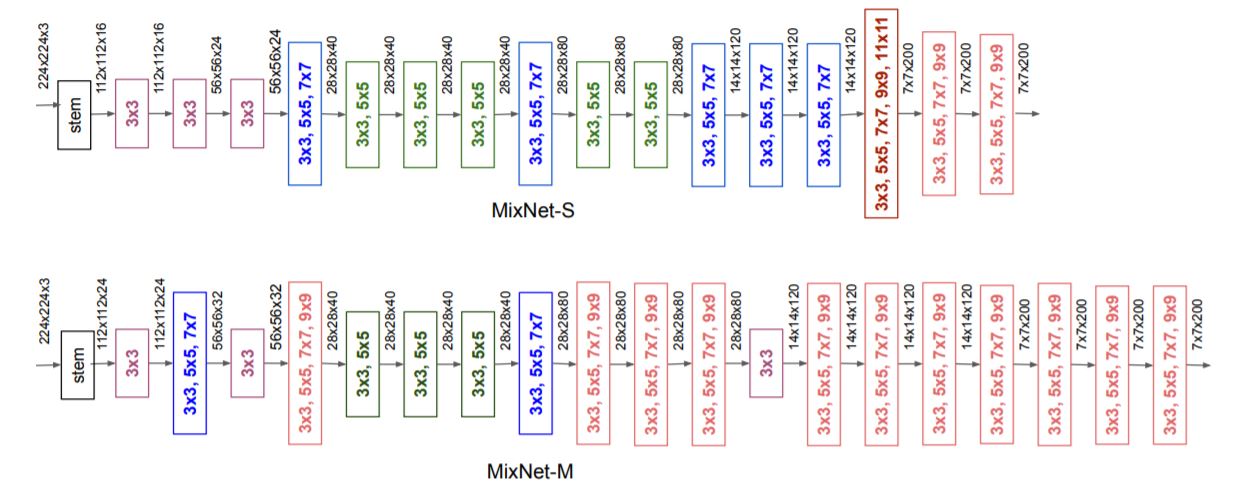 mixnet_architecture