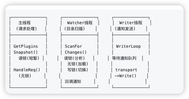 cpp c++项目 mcp_server实现_mcp c++-CSDN博客