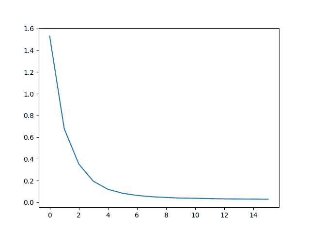 seq2seq 翻译教程