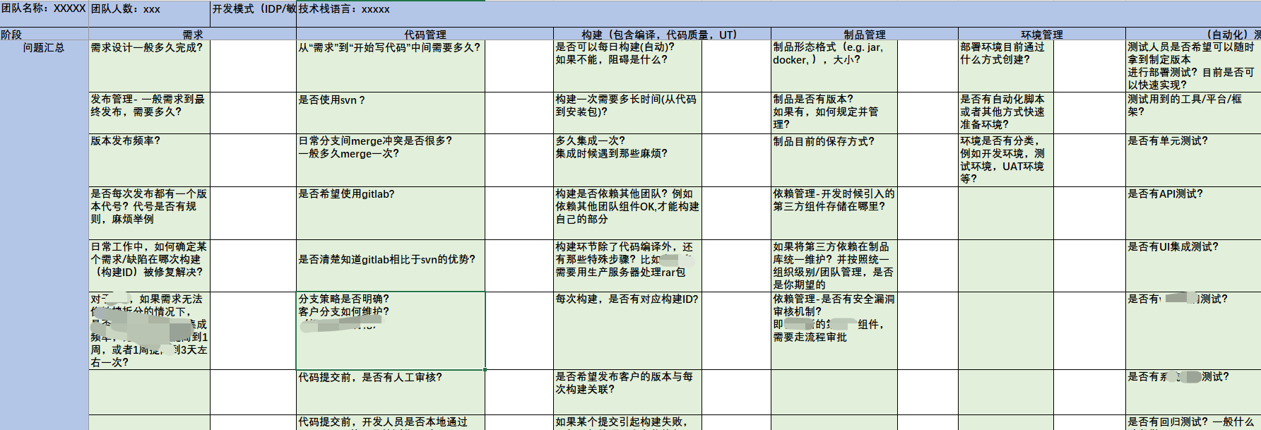 0abdc4cf67a46f1700ea9e7874ebd770 - DevOps落地实践点滴和踩坑记录-(1)